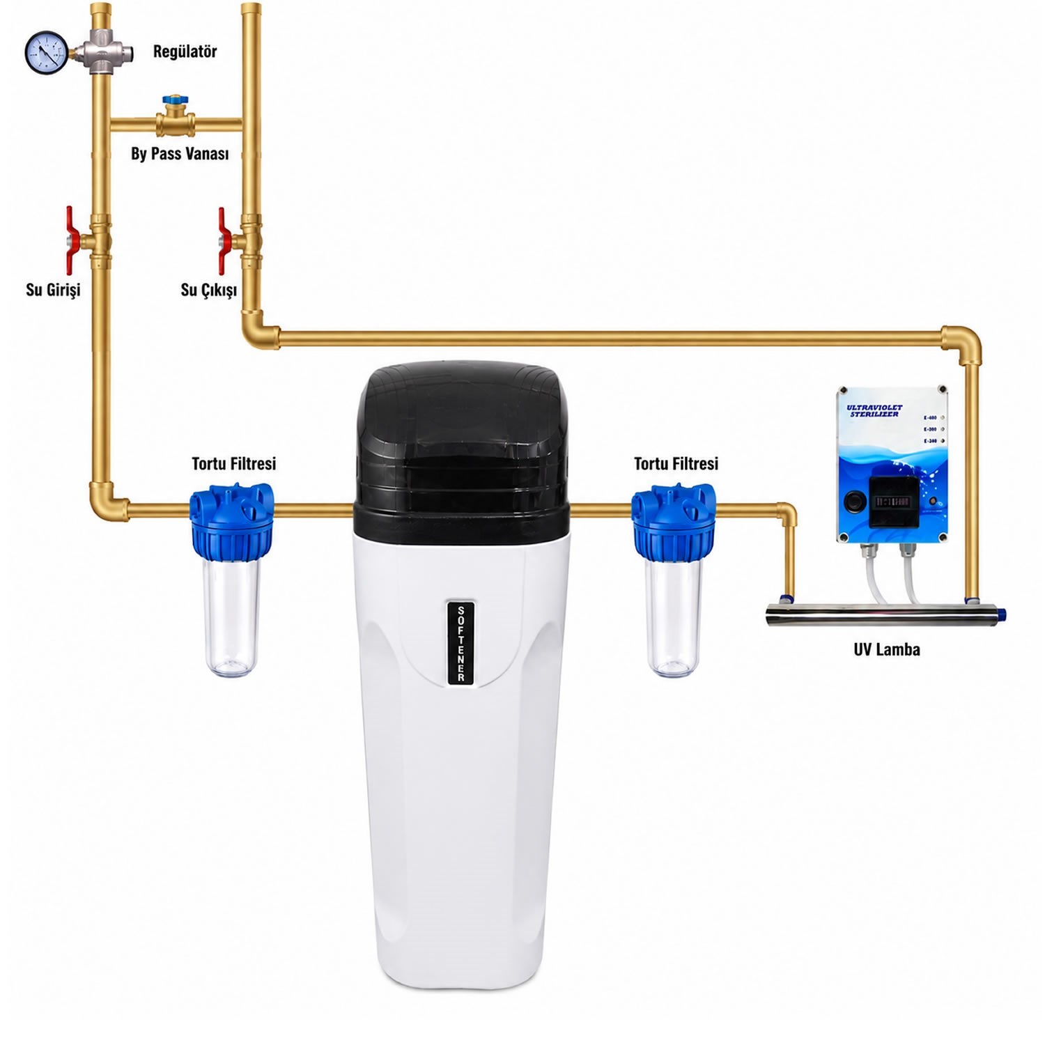Kuyu Suyu Kireç Arıtma Cihazı 25 LT Kabinet + UV ve Tortu Seti