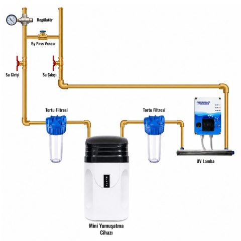 Kuyu Suyu Arıtma Cihazı UV + 8 LT Reçineli Kireç Arıtma (4 Aşama)